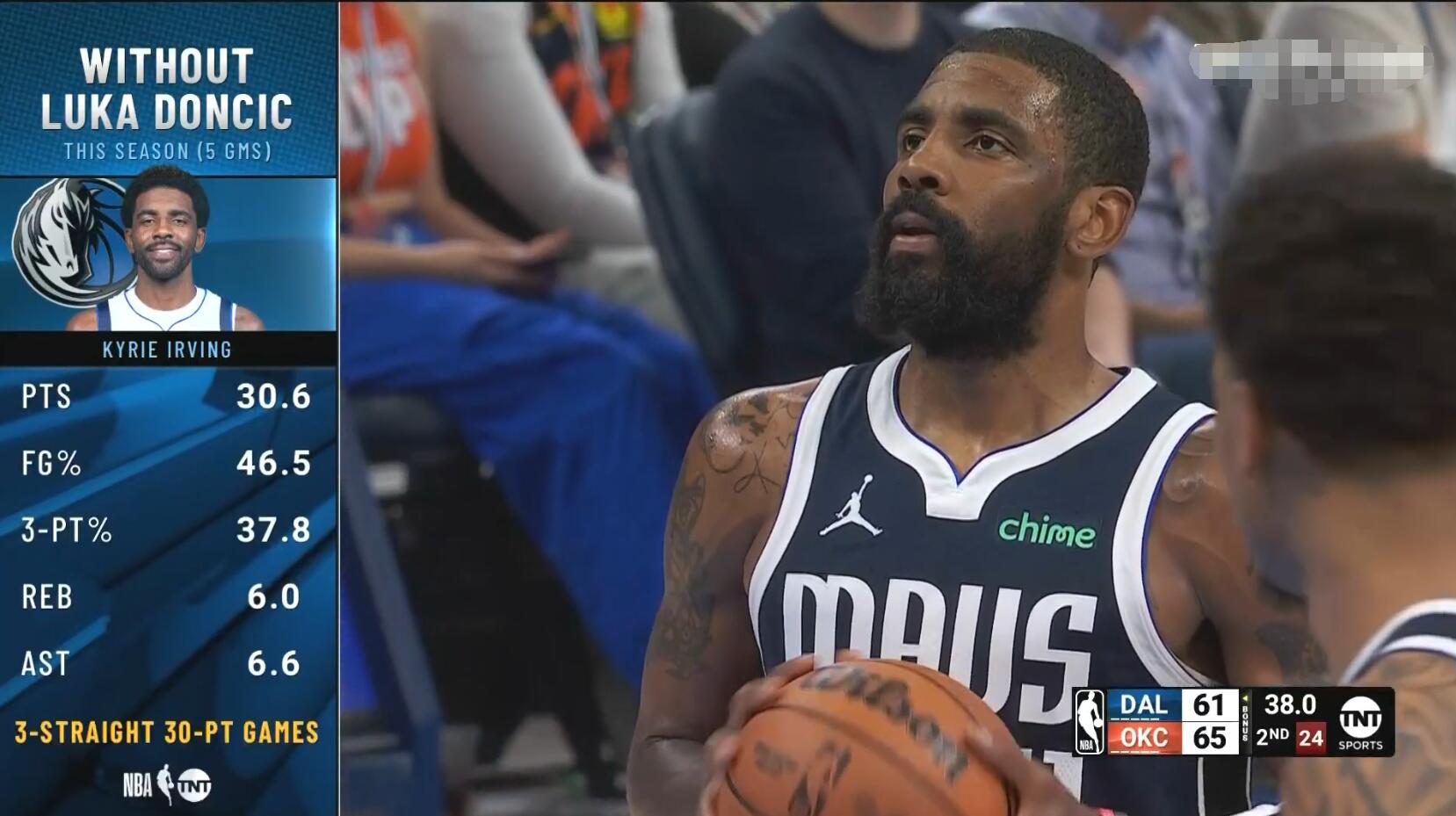 东契奇没打时欧文场均轰30.6分6板6.6助 今天半场20分8助