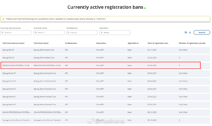 北京国安在关窗后又陷入了转会注册禁令状态，禁止引援3个窗口
