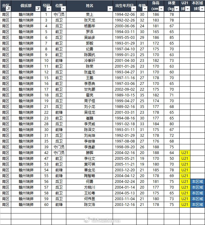 2024中乙联赛报名名单（3.16版）（南区）