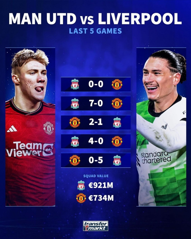 一边倒？曼联近5场交手利物浦仅1胜1平3负，打进2球丢掉17球