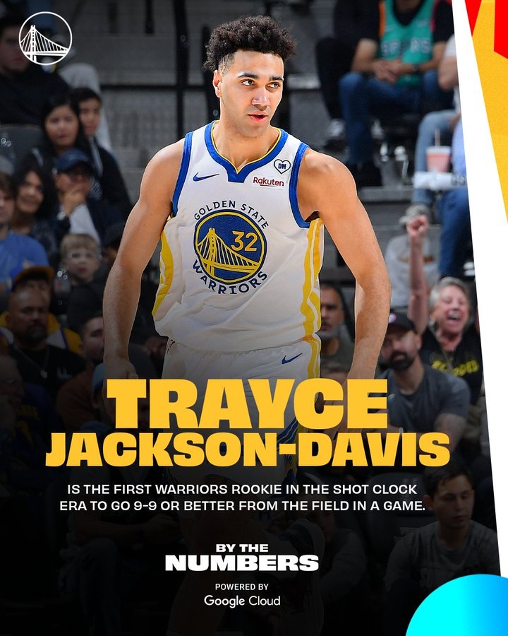 TJD单场至少9次出手且全部命中 队史计时器时代以来首位新秀！