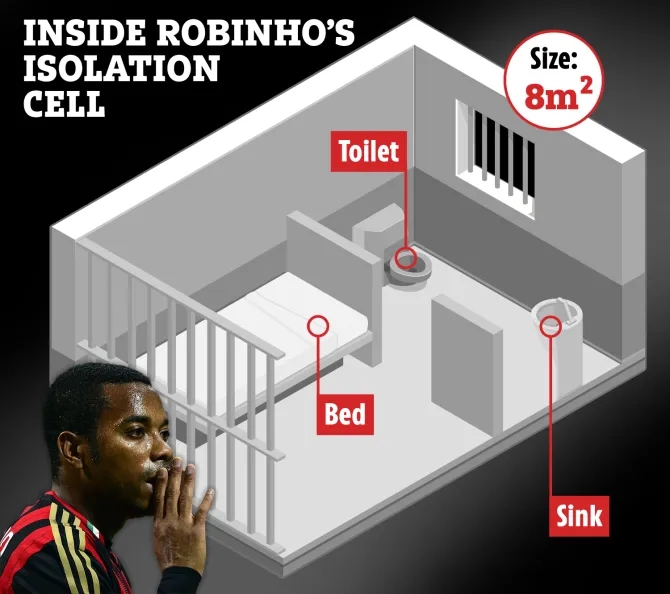 太阳报：罗比尼奥暂住8平米单人牢房，配有单人床洗手池马桶