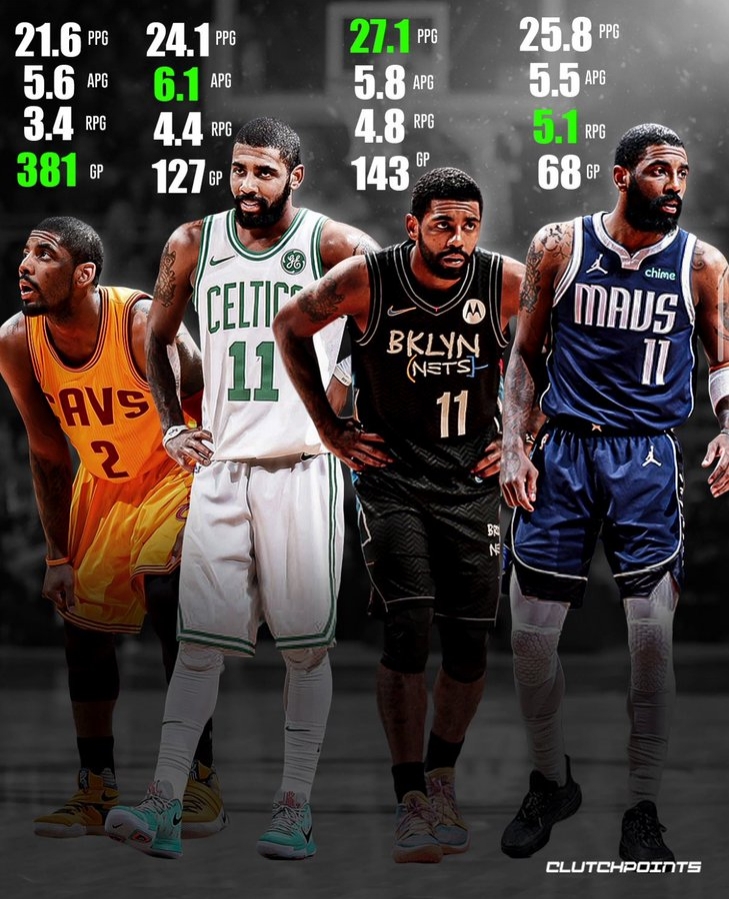 32岁了！美媒晒欧文四阶段数据：骑士出战最多 篮网得分最高