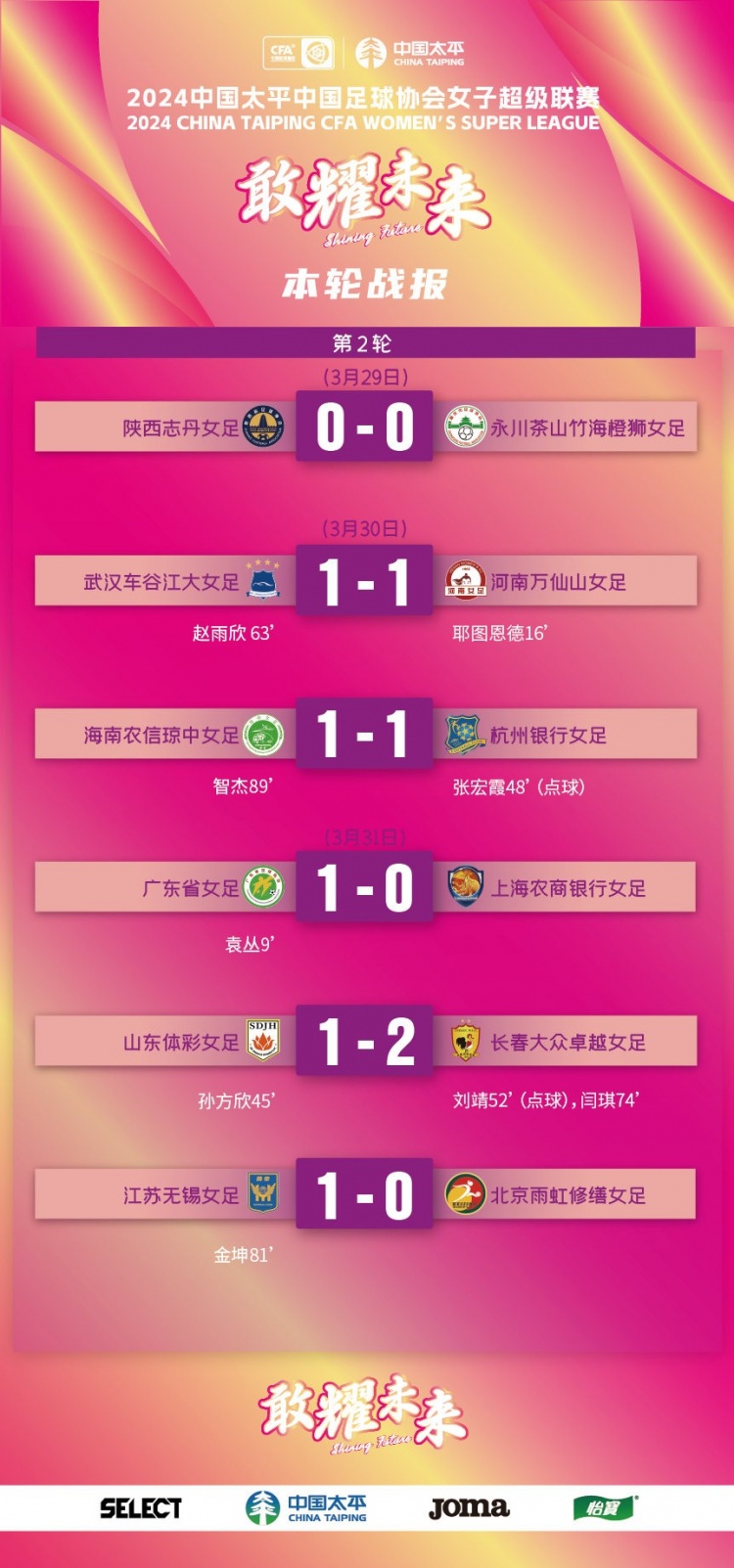 战报——女超联赛第2轮：武汉等队平局收场，广东长春江苏取胜