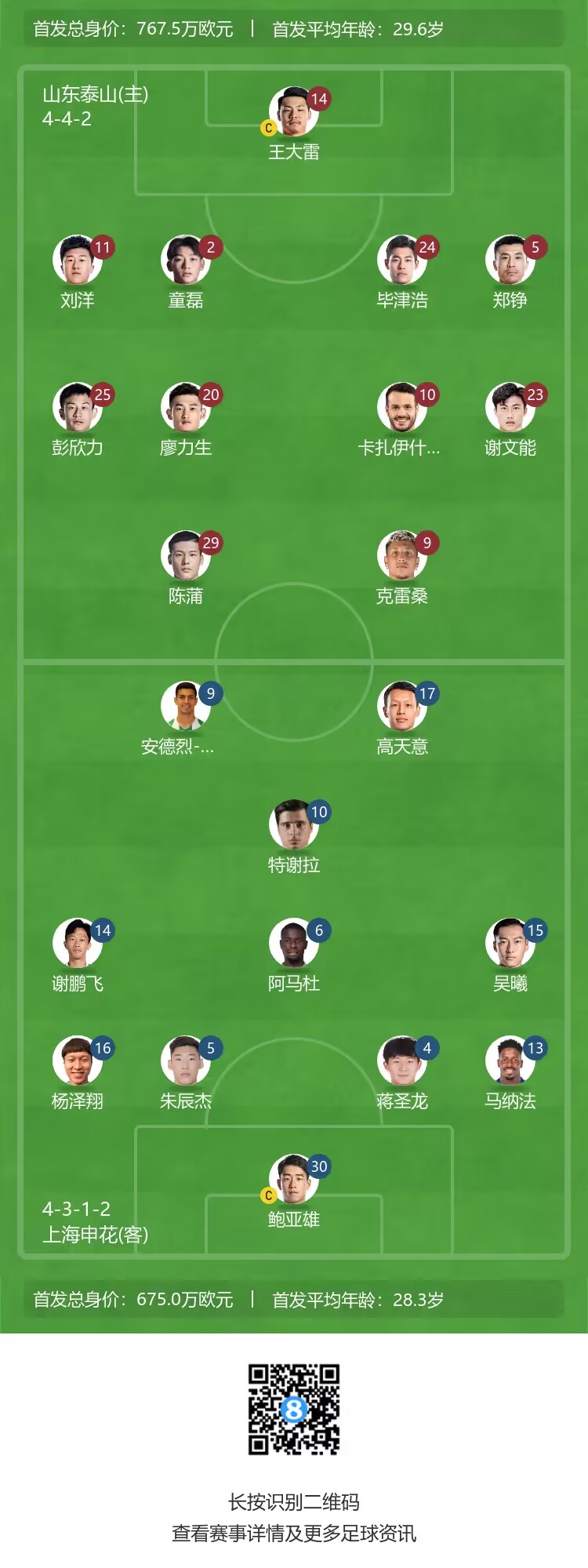 媒体人：泰山伤停名单都够1个主力首发名单了 这场想拿分难度不小