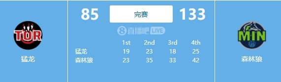 友尽赛！森林狼连赢四节砍133分&净胜猛龙48分