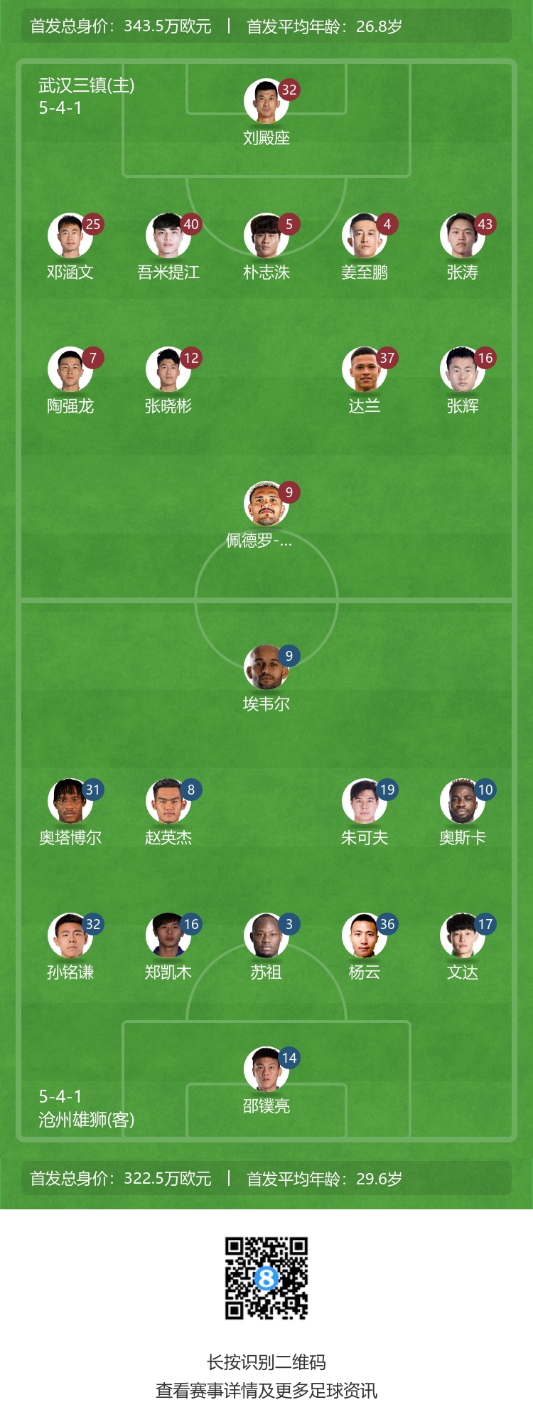 三镇VS沧州首发：3外援PK5外援！奥斯卡先发！姜至鹏、邓涵文出战