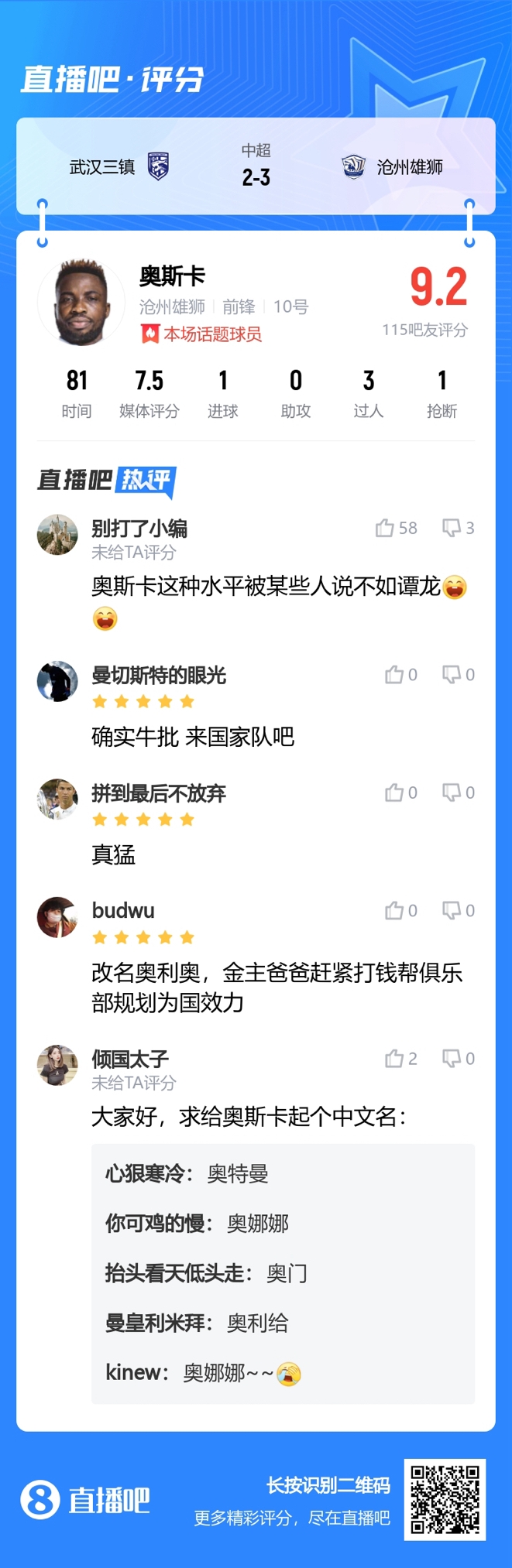 来起个中文名！吧友夸奥斯卡：快归化吧；某些人说不如谭龙？