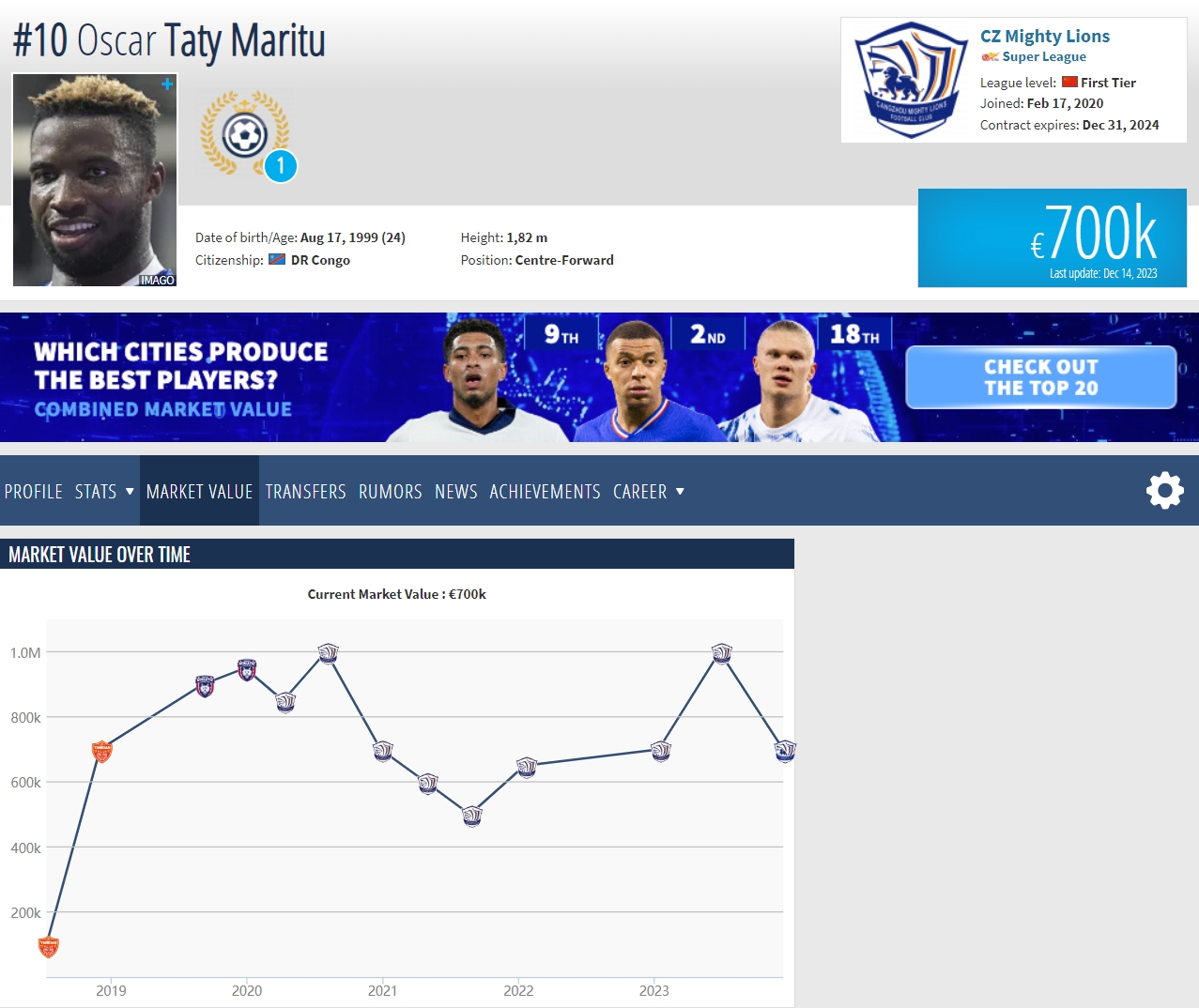 强援！奥斯卡现德转身价70万欧，若归化将成中国第2&仅次于武磊