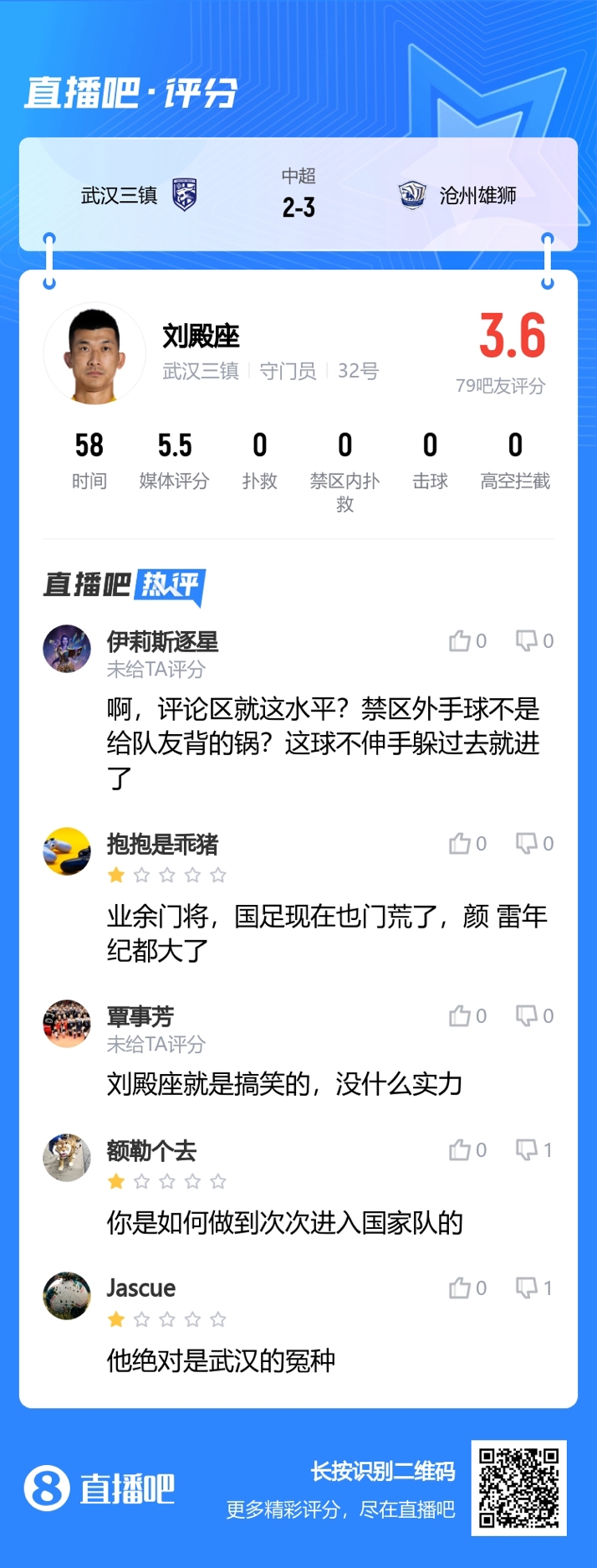 禁区外手球染红！吧友锐评刘殿座：业余门将；如何次次进国家队的